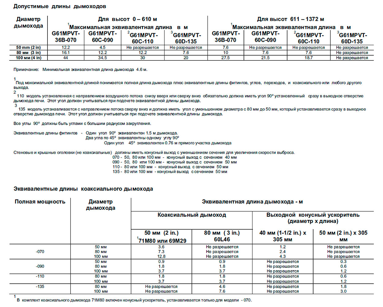 Характеристики дымоходов для газовых печей воздушного отопления Lennox серии G61MPVT