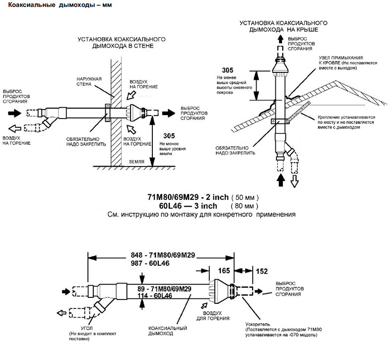 Схемы установки дымоходов газовых печей воздушного отопления Lennox серии G61MPVT