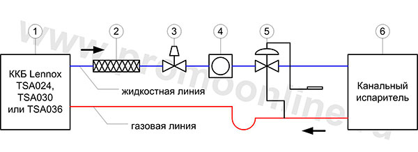 Схема подключения комплекта обвязки ккб Lennox TSA024-TSA036