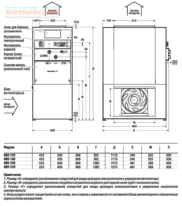 Воздушная система отопления дома Антарес Комфорт АВН-240:габаритные размеры