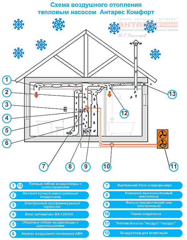 Схема воздушного отопления тепловым насосом воздух-воздух