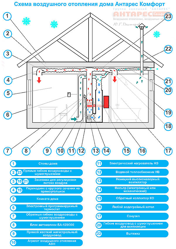 схема воздушно водяного отопления Антарес Комфорт
